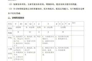 幼儿园大班篮球教学活动设计